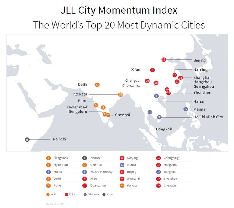 20 Most Dynamic Cities