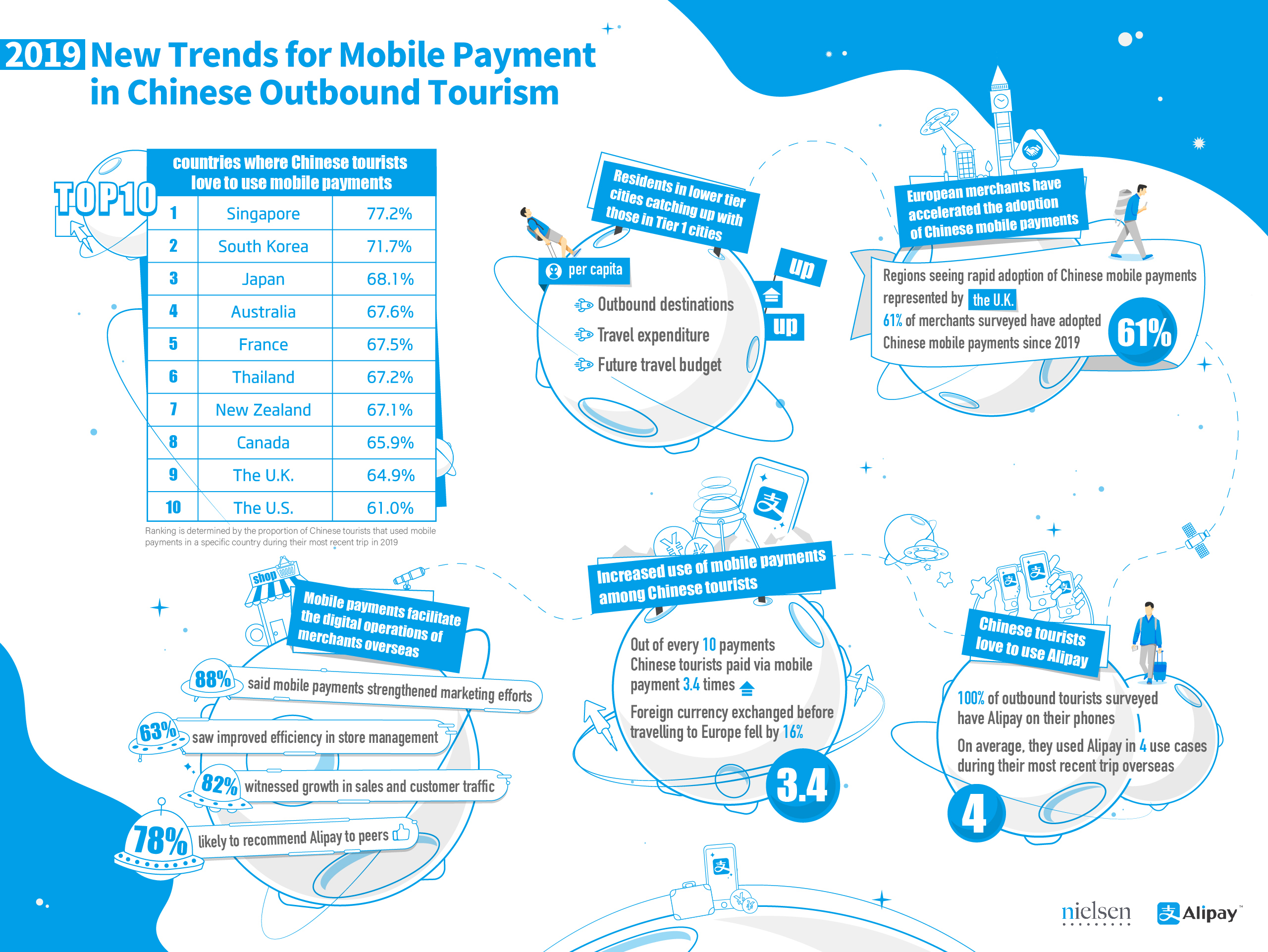 Overseas Merchants Are Actively Exploring Digitalization via Chinese Mobile Payments to Boost Sales and Customer Traffic